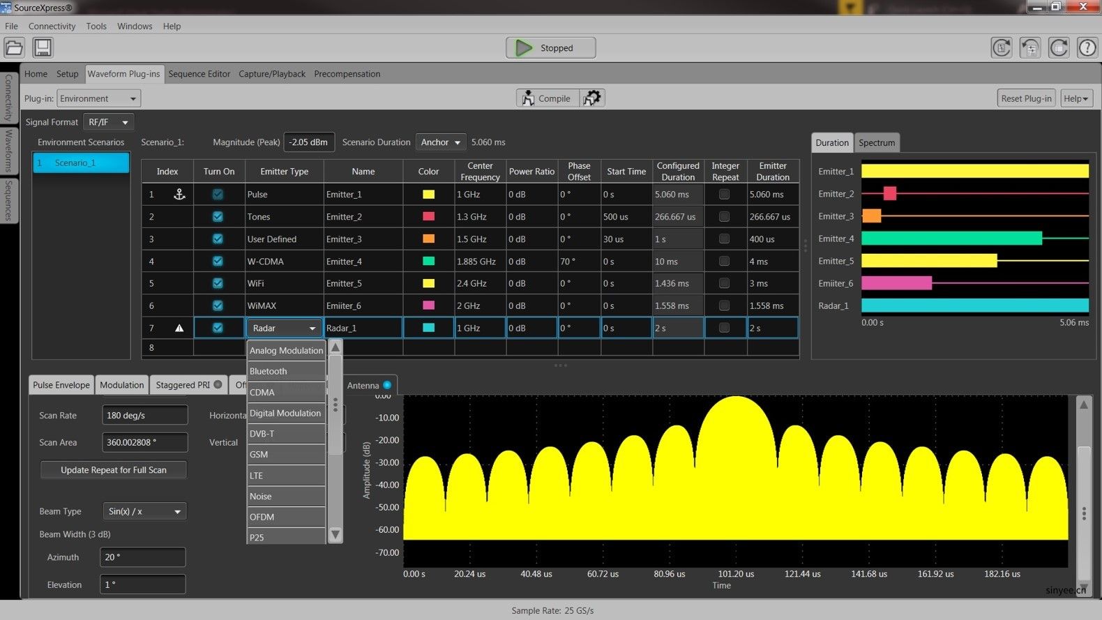 Tektronix AWG70000 任意波形發生器